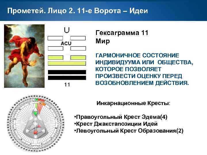 Прометей. Лицо 2. 11 -е Ворота – Идеи Гексаграмма 11 Мир ГАРМОНИЧНОЕ СОСТОЯНИЕ ИНДИВИДУУМА