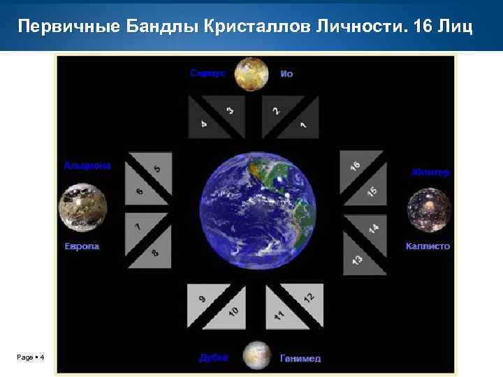 Первичные Бандлы Кристаллов Личности. 16 Лиц Page 4 