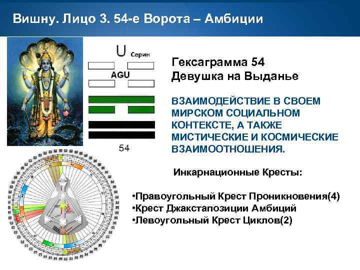 Вишну. Лицо 3. 54 -е Ворота – Амбиции Гексаграмма 54 Девушка на Выданье ВЗАИМОДЕЙСТВИЕ