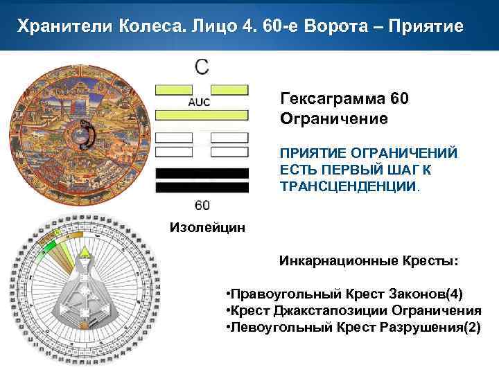 Хранители Колеса. Лицо 4. 60 -е Ворота – Приятие Гексаграмма 60 Ограничение ПРИЯТИЕ ОГРАНИЧЕНИЙ