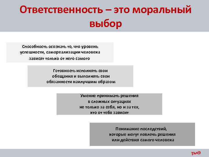 Ответственность – это моральный выбор Способность осознать то, что уровень успешности, самореализации человека зависят