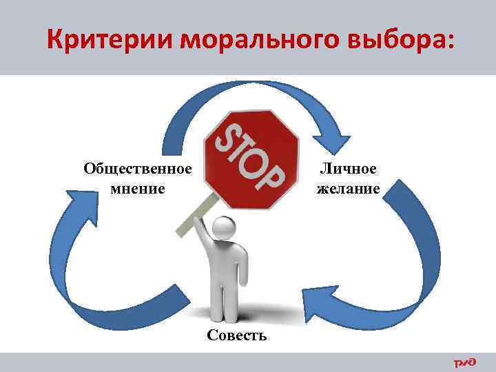 Критерии морального выбора: Личное желание Общественное мнение Совесть 
