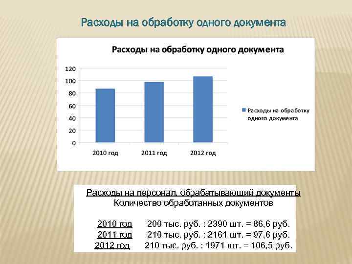 Объем документа. Затраты на обработку. Затраты на обработку данных. Затраты на обработку информационного ресурса. Обработки затрат на голосование.