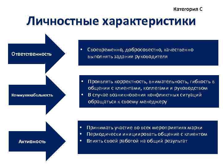 Характеристика личности человека образец