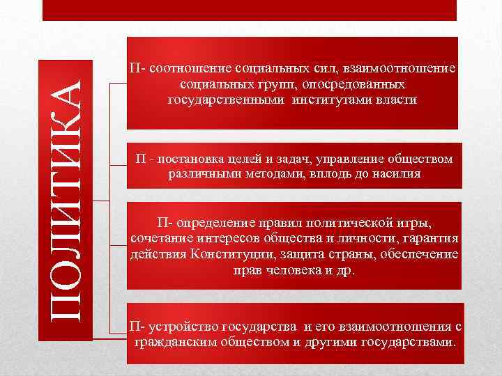 Регулируют отношения государству. Взаимодействие социальных и государственных институтов. Социальные силы. Как соотносятся социальный институт и социальная организация. Опосредованное действие Конституции примеры.