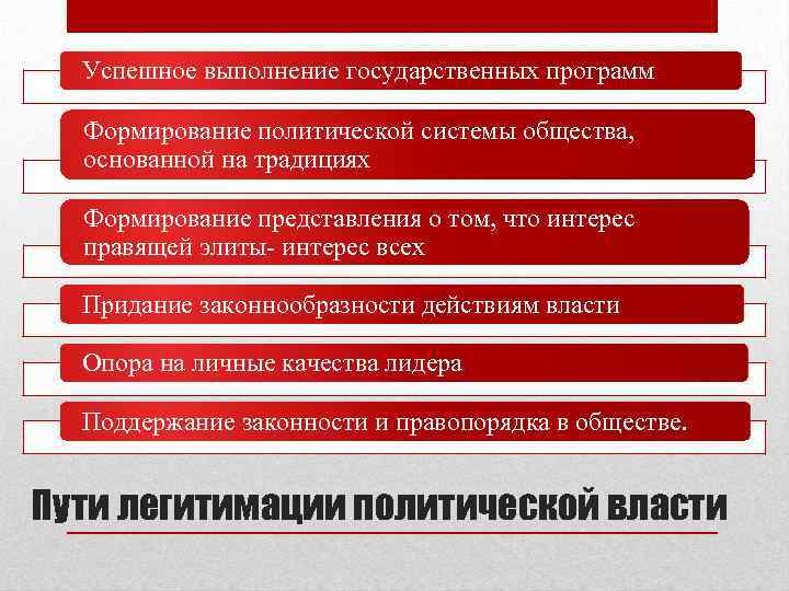 Партии по способу легитимации. Подсистемы политической системы общества.