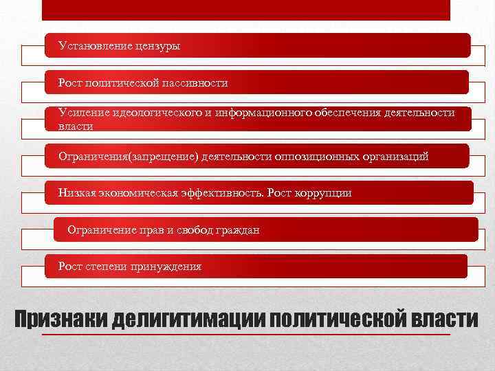 Усиление идеологического контроля. Политический рост. Полный и частичный запрет на деятельность оппозиции. Низкая экономическая эффективность власти это. Запрет деятельности оппозиции какой режим.