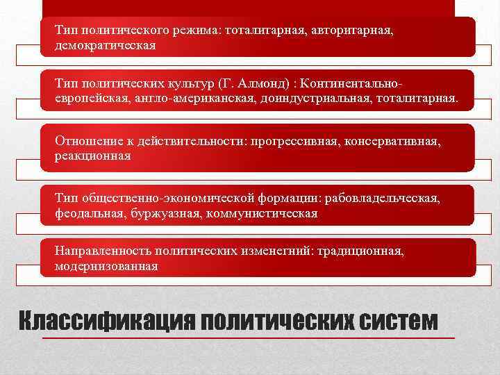 Тип политического режима: тоталитарная, авторитарная, демократическая Тип политических культур (Г. Алмонд) : Континентальноевропейская, англо-американская,