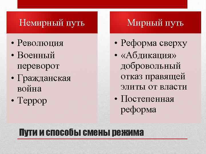 Путь революции. Мирные политические действия внутри Элит. Составьте схему политические действия внутри Элит мирные и немирные. Реформы сверху и снизу. Мирные политические действия внутри Элит примеры.