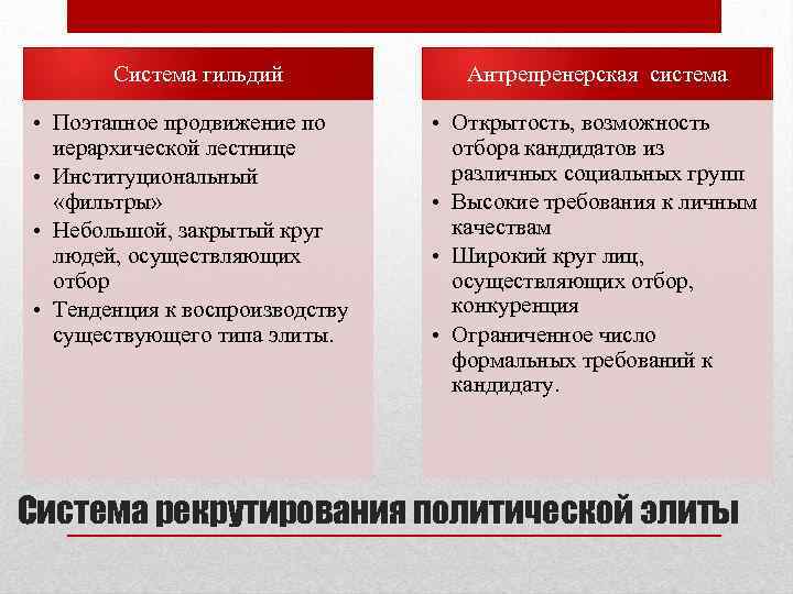 Система гильдий • Поэтапное продвижение по иерархической лестнице • Институциональный «фильтры» • Небольшой, закрытый