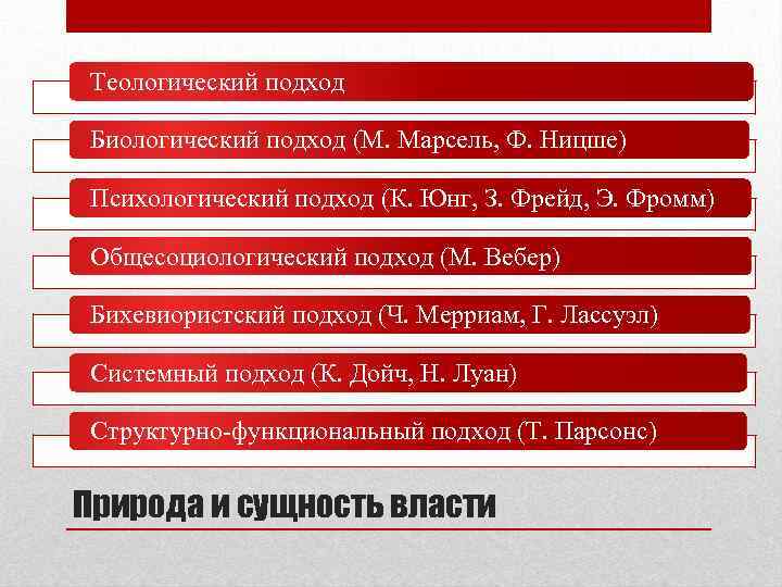 Теологический подход Биологический подход (М. Марсель, Ф. Ницше) Психологический подход (К. Юнг, З. Фрейд,