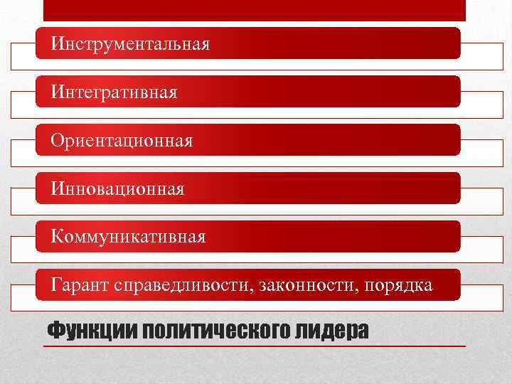 Национальный политический лидер выступает как гарант справедливости. Функции политического лидера. Интегративная функция политического лидерства. Функция гаранта справедливости законности и порядка пример. Ориентационная функция политического лидера пример.