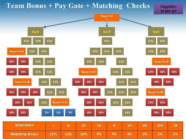 Team Bonus + Pay Gate + Matching Checks Pre LAUNCH GERMANY 2012 Sapphire 10