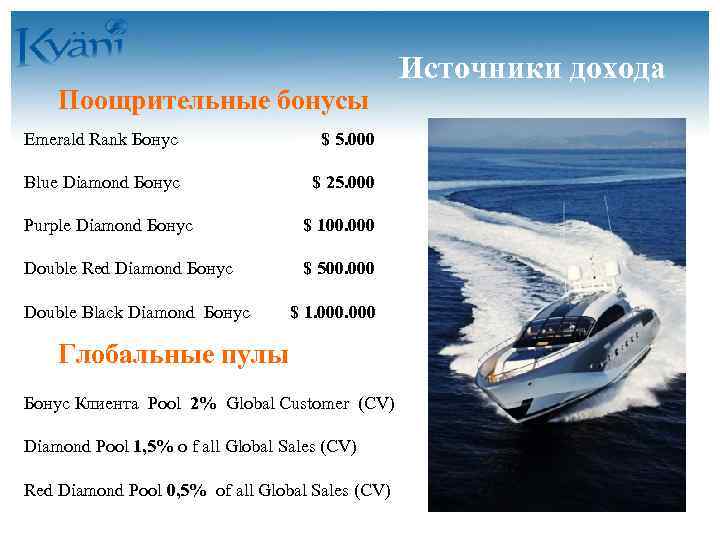 Поощрительные бонусы Emerald Rank Бонус $ 5. 000 Blue Diamond Бонус $ 25. 000