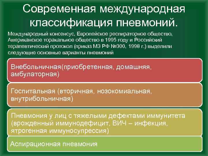 Современная международная классификация пневмоний. Международный консенсус, Европейское респираторное общество, Американское торакальное общество в 1995