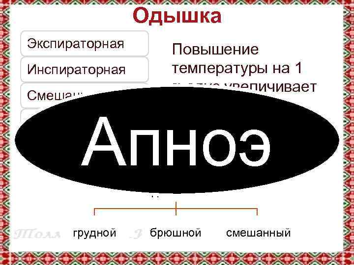 Одышка Экспираторная Инспираторная Смешанная Повышение температуры на 1 градус увеличивает частоту дыхательных движений на