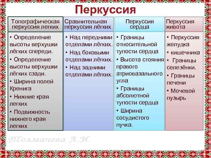 Перкуссия Топографическая Сравнительная перкуссия легких перкуссия лёгких • Определение высоты верхушки лёгких спереди. •