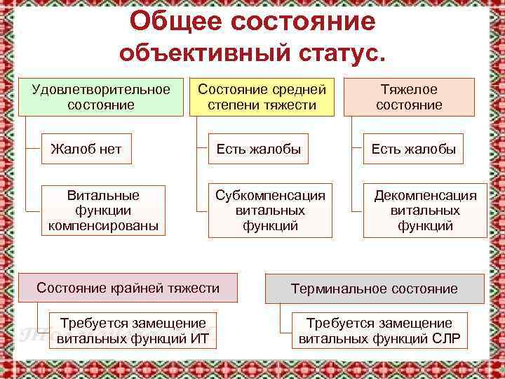 Объективно состояние удовлетворительное. Общее состояние удовлетворительное. Состояние средней степени тяжести это. Характеристика состояния средней тяжести. Состояние больного удовлетворительное средней тяжести тяжелое.