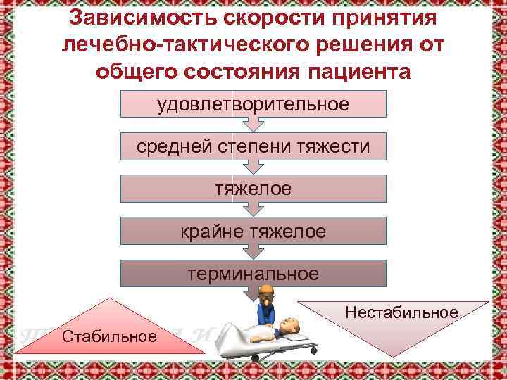 Зависимость скорости принятия лечебно-тактического решения от общего состояния пациента удовлетворительное средней степени тяжести тяжелое