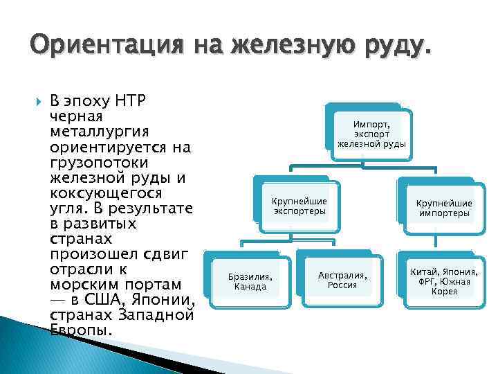 Ориентация на железную руду. В эпоху НТР черная металлургия ориентируется на грузопотоки железной руды