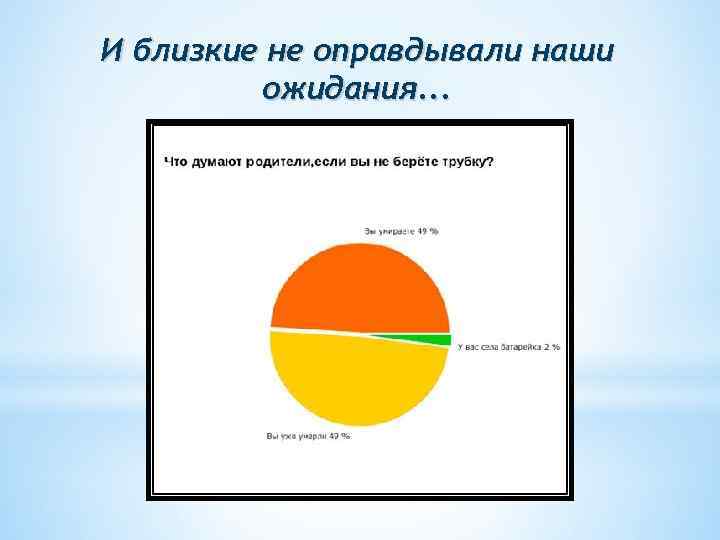 И близкие не оправдывали наши ожидания. . . 