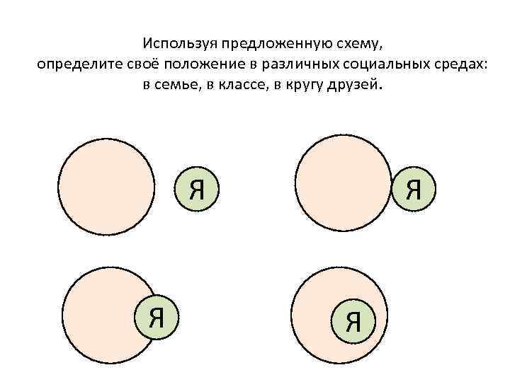 Используя предложенную схему, определите своё положение в различных социальных средах: в семье, в классе,