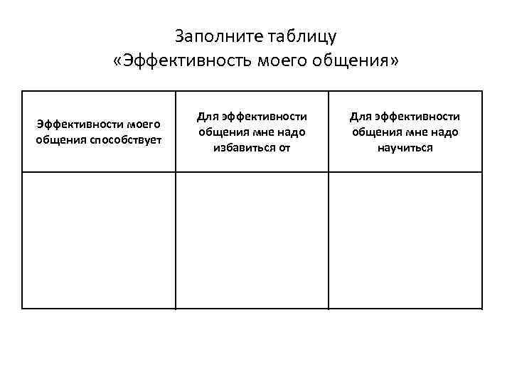 Заполните таблицу «Эффективность моего общения» Эффективности моего общения способствует Для эффективности общения мне надо