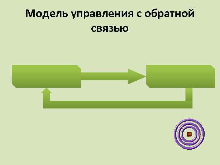 Модель управления с обратной связью 