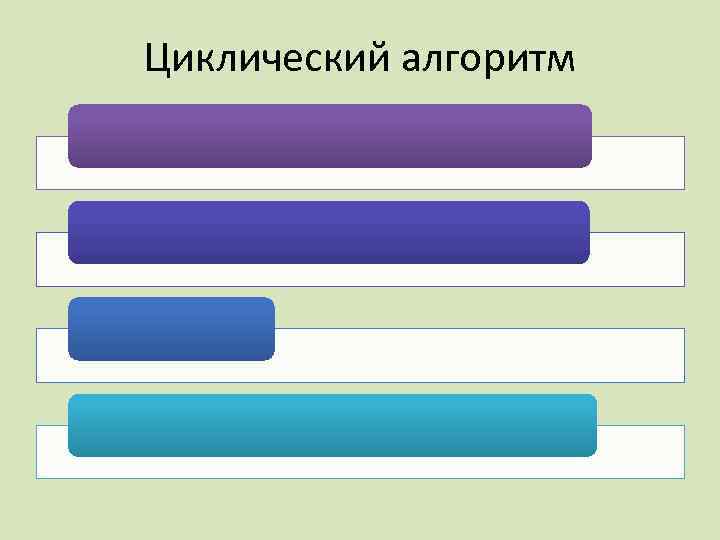 Циклический алгоритм 