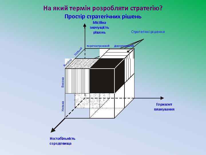 На який термін розробляти стратегію? Простір стратегічних рішень Місійна значущість рішень Довгостроковий Низька Висока