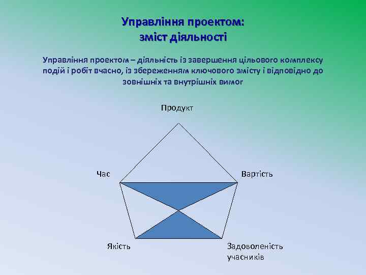 Управління проектом: зміст діяльності Управління проектом – діяльність із завершення цільового комплексу подій і
