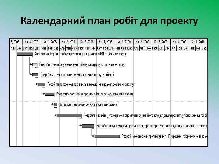 Календарний план робіт для проекту 