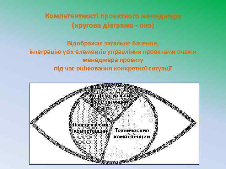 Компетентності проектного менеджера (кругова діаграма - око) Відображає загальне бачення, інтеграцію усіх елементів управління