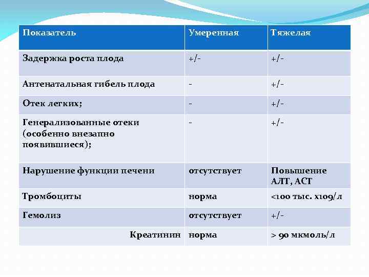 Задержка роста