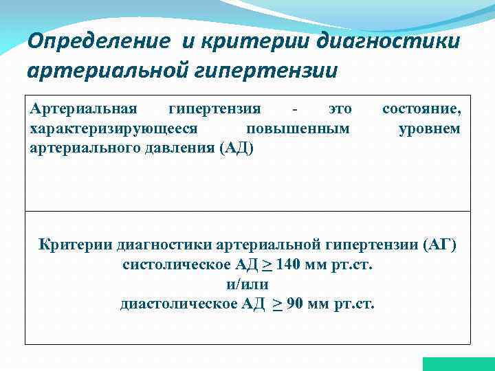 Определение и критерии диагностики артериальной гипертензии Артериальная гипертензия это характеризирующееся повышенным артериального давления (АД)