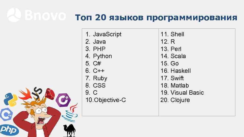 Презентация язык программирования php