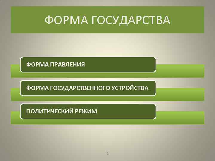 ФОРМА ГОСУДАРСТВА ФОРМА ПРАВЛЕНИЯ ФОРМА ГОСУДАРСТВЕННОГО УСТРОЙСТВА ПОЛИТИЧЕСКИЙ РЕЖИМ 2 2 