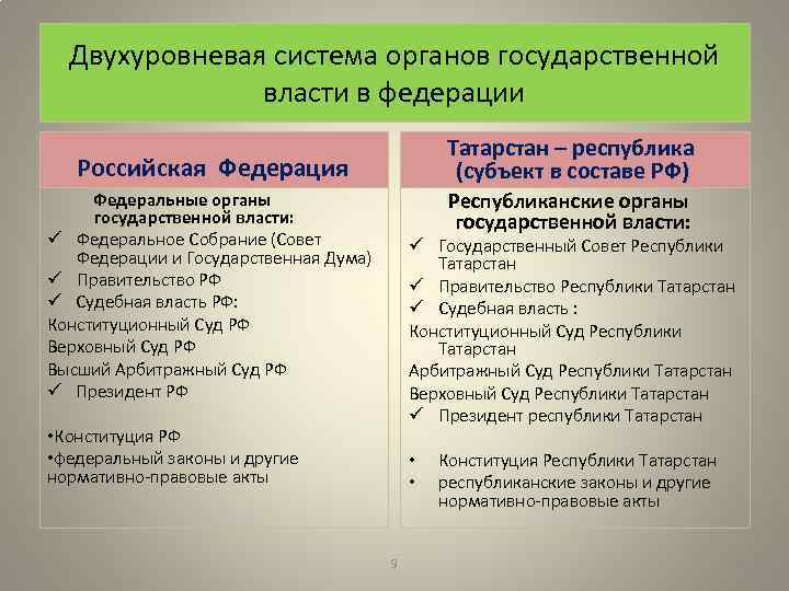 Когда была восстановлена двухуровневая система представительных органов по образцу 1918 г