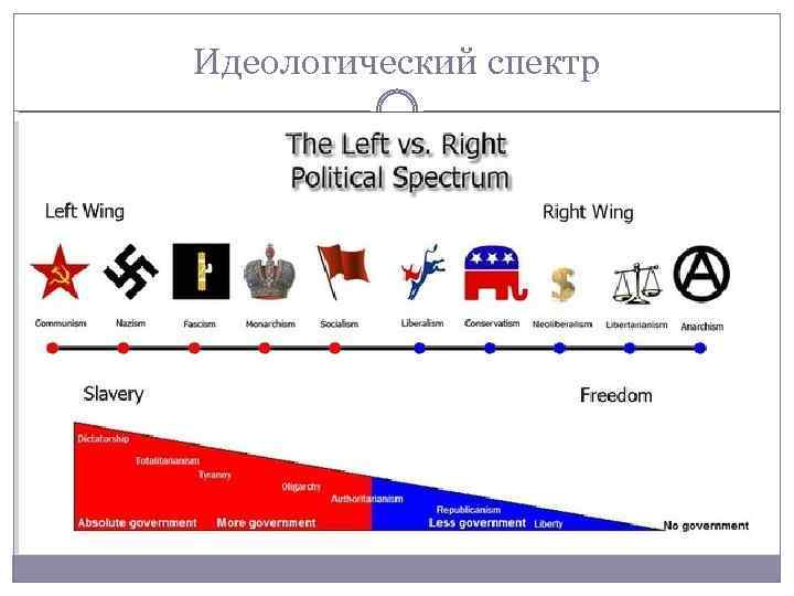 Карта политических идеологий