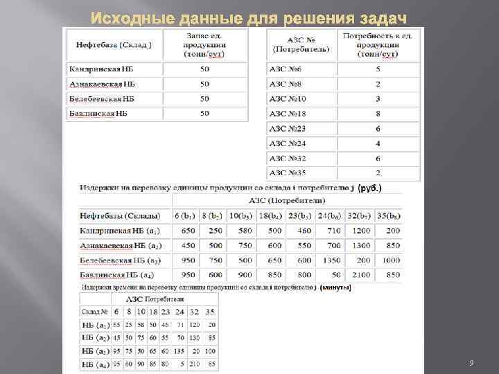 Исходные данные для решения задач 9 