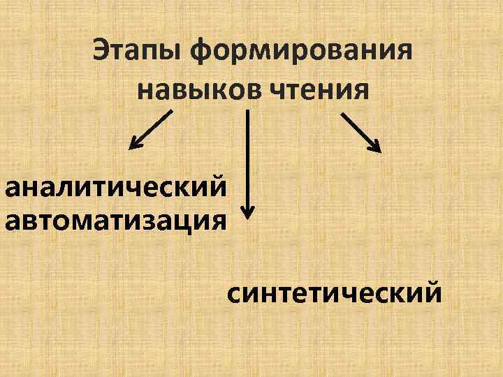 Этапы формирования навыка. Этапы формирования навыка чтения. Последовательность этапов формирования навыка чтения. Этапы становления навыка чтения у начинающего чтеца. Синтетический этап формирования навыка.