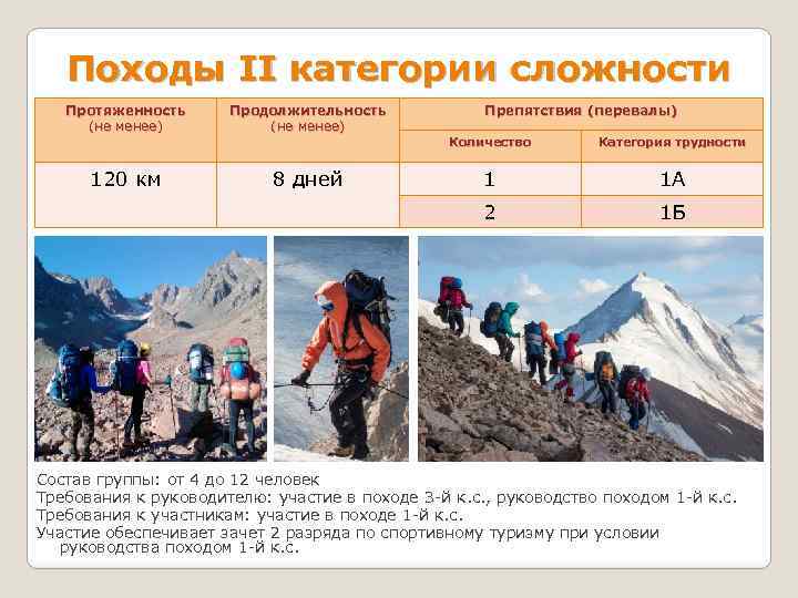 Походы II категории сложности Протяженность (не менее) Продолжительность (не менее) 120 км 8 дней