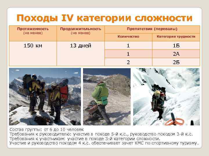 Походы IV категории сложности Протяженность (не менее) Продолжительность (не менее) 150 км 13 дней