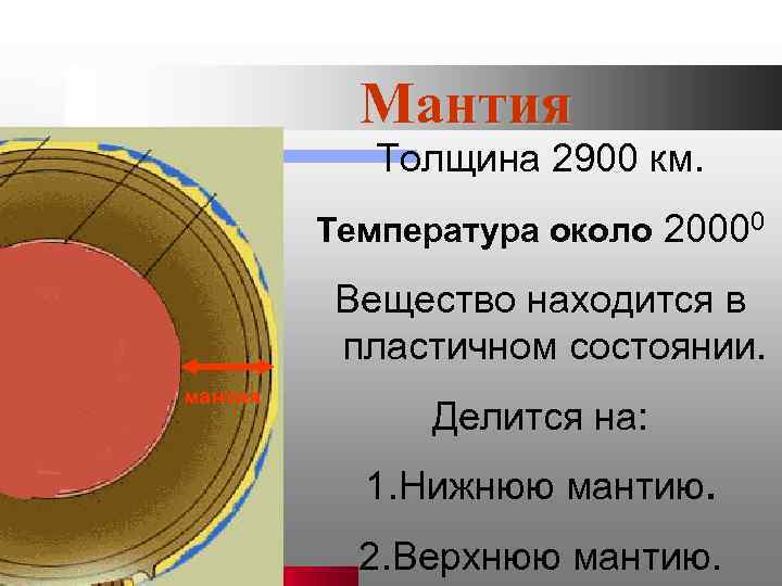 Мантия Толщина 2900 км. Температура около 20000 Вещество находится в пластичном состоянии. мантия Делится