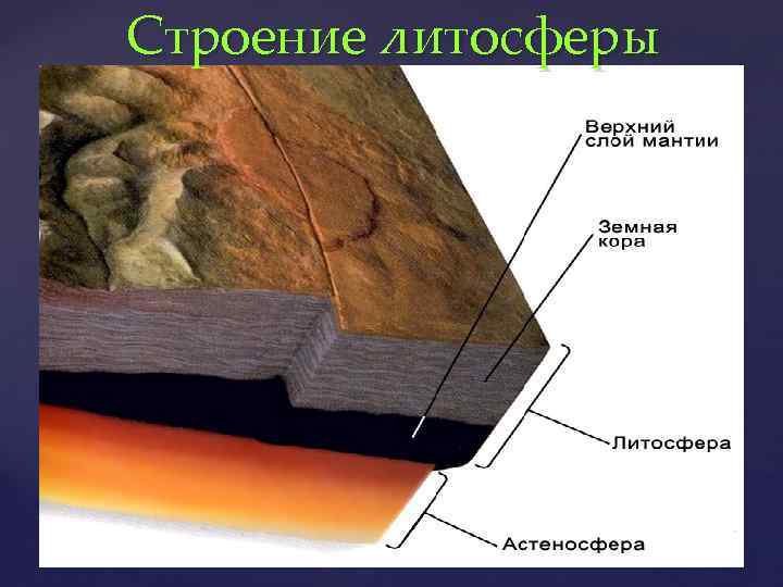 Строение литосферы 