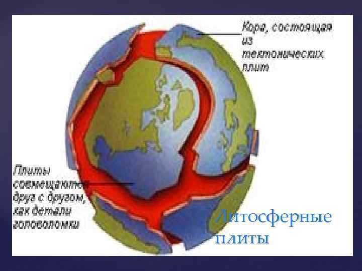 Литосферные плиты 