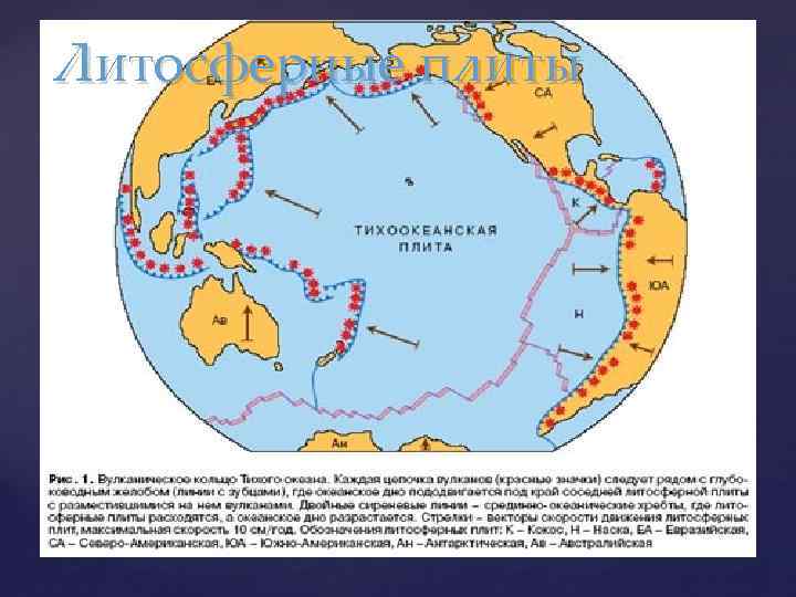 Литосферные плиты 