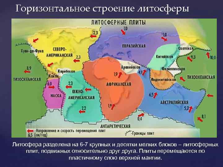 Горизонтальное строение литосферы Литосфера разделена на 6 -7 крупных и десятки мелких блоков –