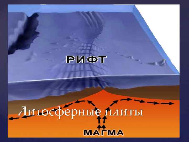 Литосферные плиты 