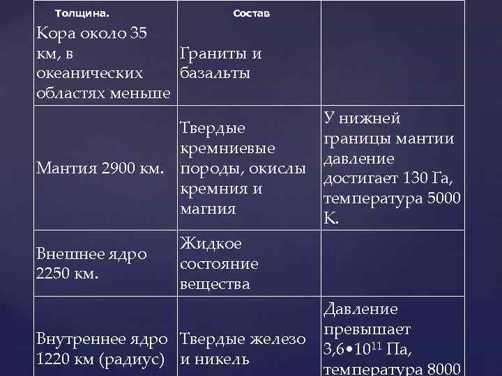 Толщина. Состав Кора около 35 км, в Граниты и океанических базальты областях меньше Твердые